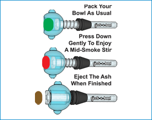 Eject-a-Bowl - How does it work?